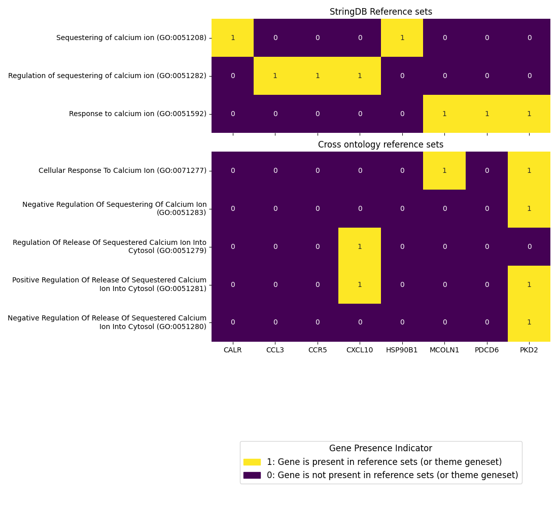 Heatmap visualization of gene set patterns